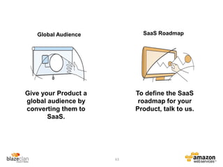 63
SaaS Roadmap
To define the SaaS
roadmap for your
Product, talk to us.
Global Audience
Give your Product a
global audience by
converting them to
SaaS.
 