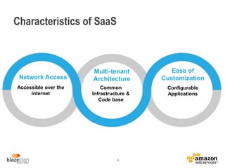 Characteristics of SaaS
8
Network Access
Accessible over the
internet
Multi-tenant
Architecture
Common
Infrastructure &
Code base
Ease of
Customization
Configurable
Applications
 