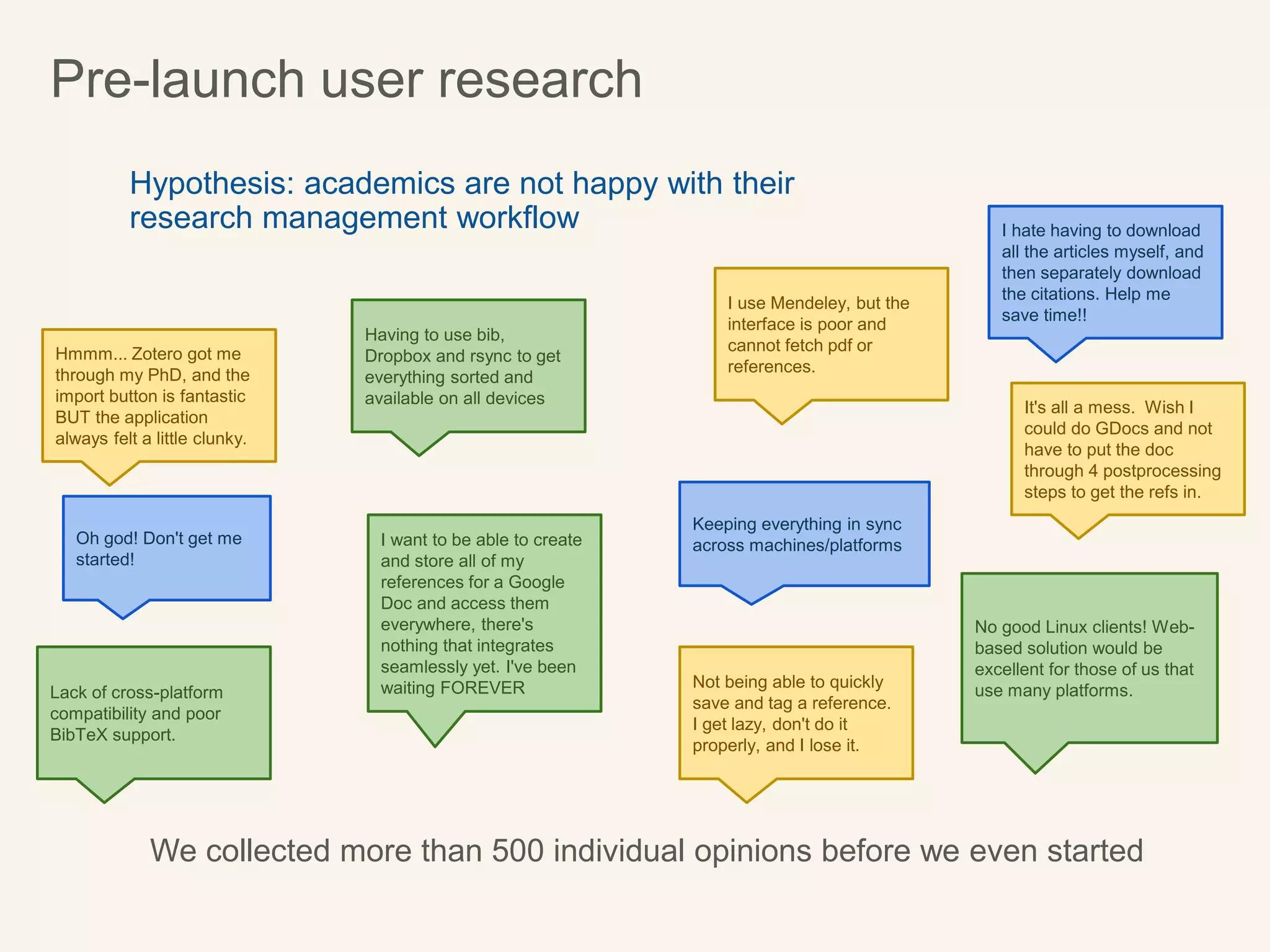 Pre-launch user research
Hypothesis: academics are not happy with their
research management workflow
Hmmm... Zotero got me
through my PhD, and the
import button is fantastic
BUT the application
always felt a little clunky.
Having to use bib,
Dropbox and rsync to get
everything sorted and
available on all devices
Oh god! Don't get me
started!
I want to be able to create
and store all of my
references for a Google
Doc and access them
everywhere, there's
nothing that integrates
seamlessly yet. I've been
waiting FOREVER
I use Mendeley, but the
interface is poor and
cannot fetch pdf or
references.
I hate having to download
all the articles myself, and
then separately download
the citations. Help me
save time!!
It's all a mess. Wish I
could do GDocs and not
have to put the doc
through 4 postprocessing
steps to get the refs in.
No good Linux clients! Web-
based solution would be
excellent for those of us that
use many platforms.Not being able to quickly
save and tag a reference.
I get lazy, don't do it
properly, and I lose it.
Keeping everything in sync
across machines/platforms
Lack of cross-platform
compatibility and poor
BibTeX support.
We collected more than 500 individual opinions before we even started
 