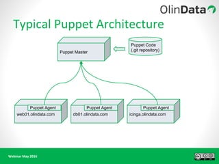 Webinar May 2016
Typical Puppet Architecture
Puppet Master
Puppet Code
(.git repository)
web01.olindata.com icinga.olindata.comdb01.olindata.com
Puppet Agent Puppet AgentPuppet Agent
 