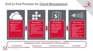 © SoftwareONE 2017
End to End Process for Cloud Management
Meu Negócio
• Agrupamento lógico de
recursos
• Construa sua Hie...