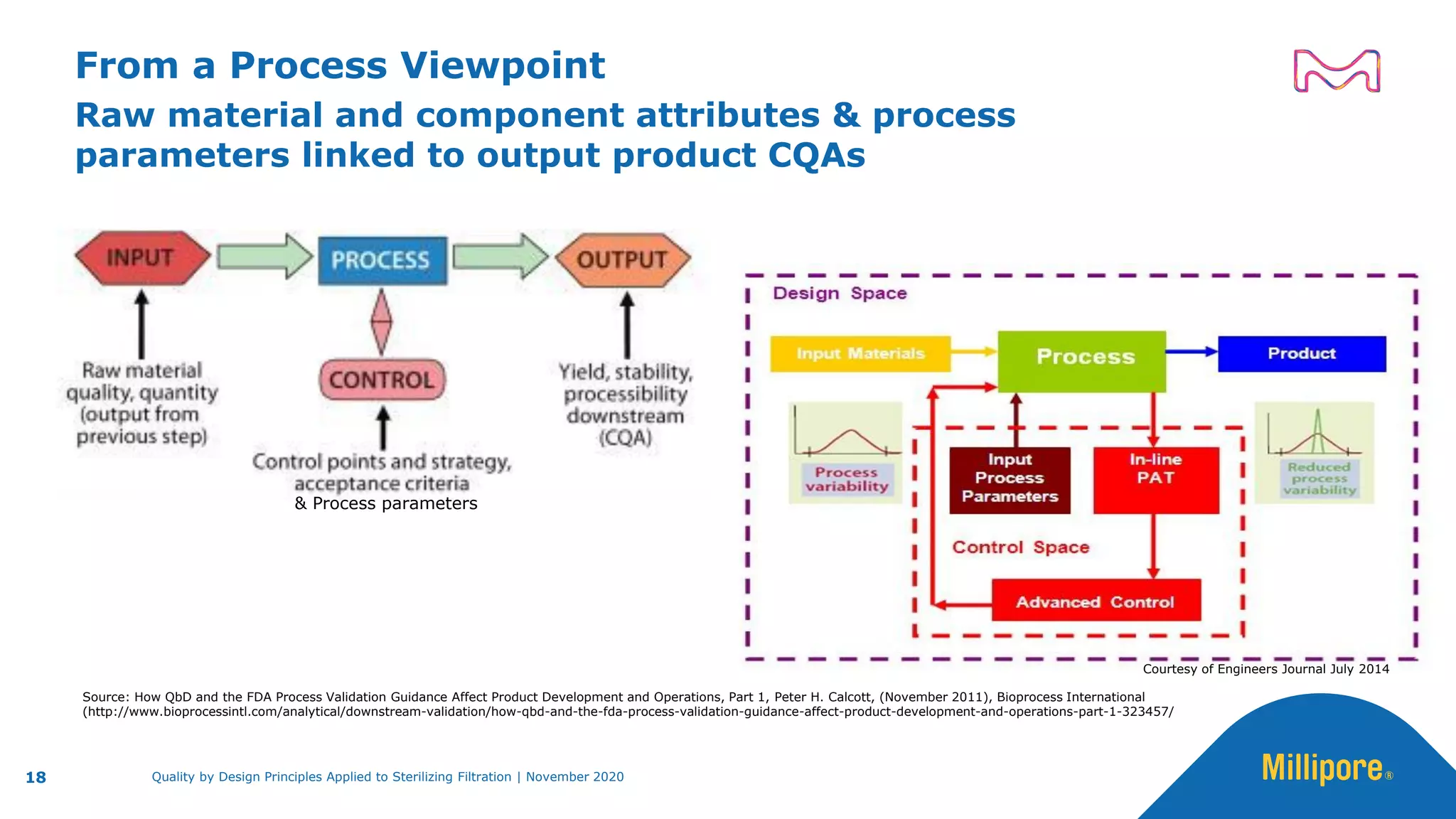 Raw material and component attributes & process
parameters linked to output product CQAs
From a Process Viewpoint
Courtesy of Engineers Journal July 2014
Source: How QbD and the FDA Process Validation Guidance Affect Product Development and Operations, Part 1, Peter H. Calcott, (November 2011), Bioprocess International
(http://www.bioprocessintl.com/analytical/downstream-validation/how-qbd-and-the-fda-process-validation-guidance-affect-product-development-and-operations-part-1-323457/
& Process parameters
18 Quality by Design Principles Applied to Sterilizing Filtration | November 2020
 