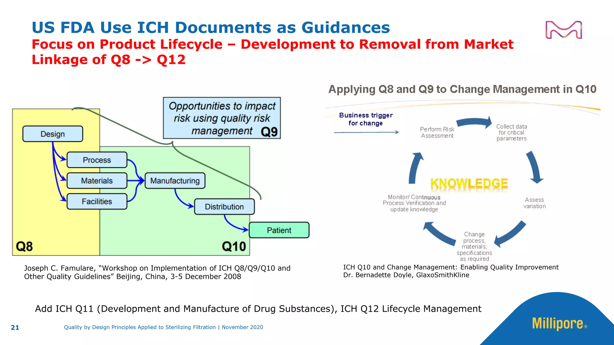 ICH Q10 and Change Management: Enabling Quality Improvement
Dr. Bernadette Doyle, GlaxoSmithKline
US FDA Use ICH Documents as Guidances
Focus on Product Lifecycle – Development to Removal from Market
Linkage of Q8 -> Q12
Joseph C. Famulare, “Workshop on Implementation of ICH Q8/Q9/Q10 and
Other Quality Guidelines” Beijing, China, 3-5 December 2008
Add ICH Q11 (Development and Manufacture of Drug Substances), ICH Q12 Lifecycle Management
21 Quality by Design Principles Applied to Sterilizing Filtration | November 2020
 