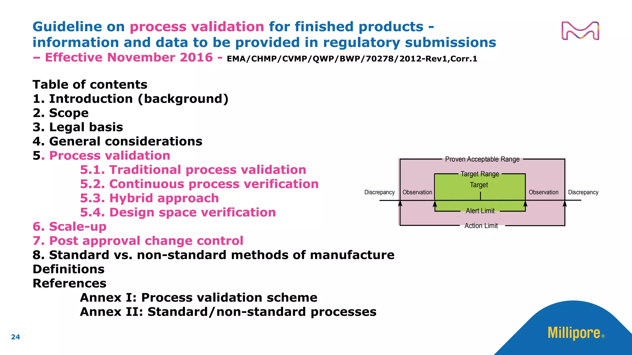 Guideline on process validation for finished products -
information and data to be provided in regulatory submissions
– Effective November 2016 - EMA/CHMP/CVMP/QWP/BWP/70278/2012-Rev1,Corr.1
Table of contents
1. Introduction (background)
2. Scope
3. Legal basis
4. General considerations
5. Process validation
5.1. Traditional process validation
5.2. Continuous process verification
5.3. Hybrid approach
5.4. Design space verification
6. Scale-up
7. Post approval change control
8. Standard vs. non-standard methods of manufacture
Definitions
References
Annex I: Process validation scheme
Annex II: Standard/non-standard processes
24
Target
Target Range
Proven Acceptable Range
Observation ObservationDiscrepancy Discrepancy
Alert Limit
Action Limit
 