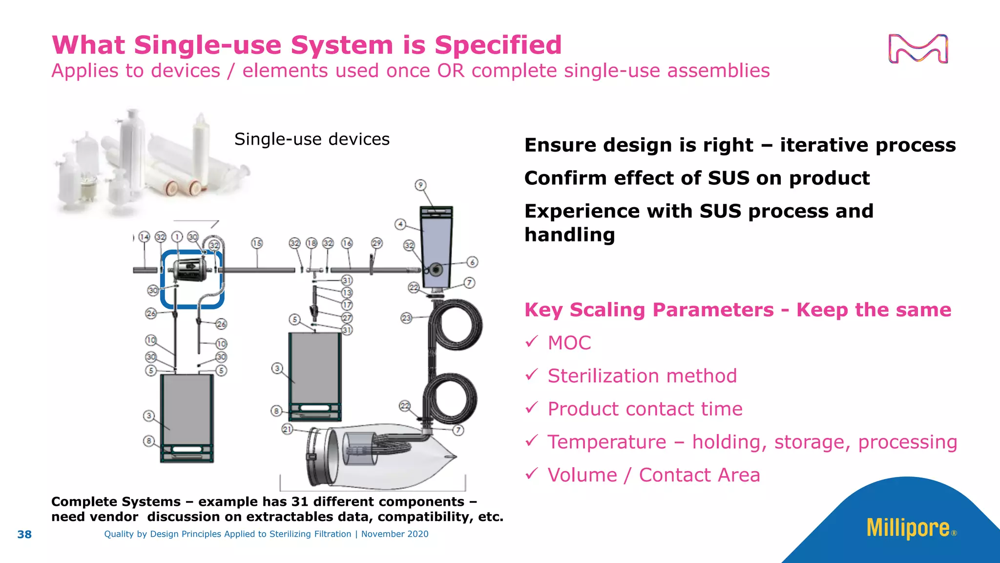 Applies to devices / elements used once OR complete single-use assemblies
What Single-use System is Specified
38
Ensure design is right – iterative process
Confirm effect of SUS on product
Experience with SUS process and
handling
Key Scaling Parameters - Keep the same
✓ MOC
✓ Sterilization method
✓ Product contact time
✓ Temperature – holding, storage, processing
✓ Volume / Contact Area
Complete Systems – example has 31 different components –
need vendor discussion on extractables data, compatibility, etc.
Quality by Design Principles Applied to Sterilizing Filtration | November 2020
Single-use devices
 