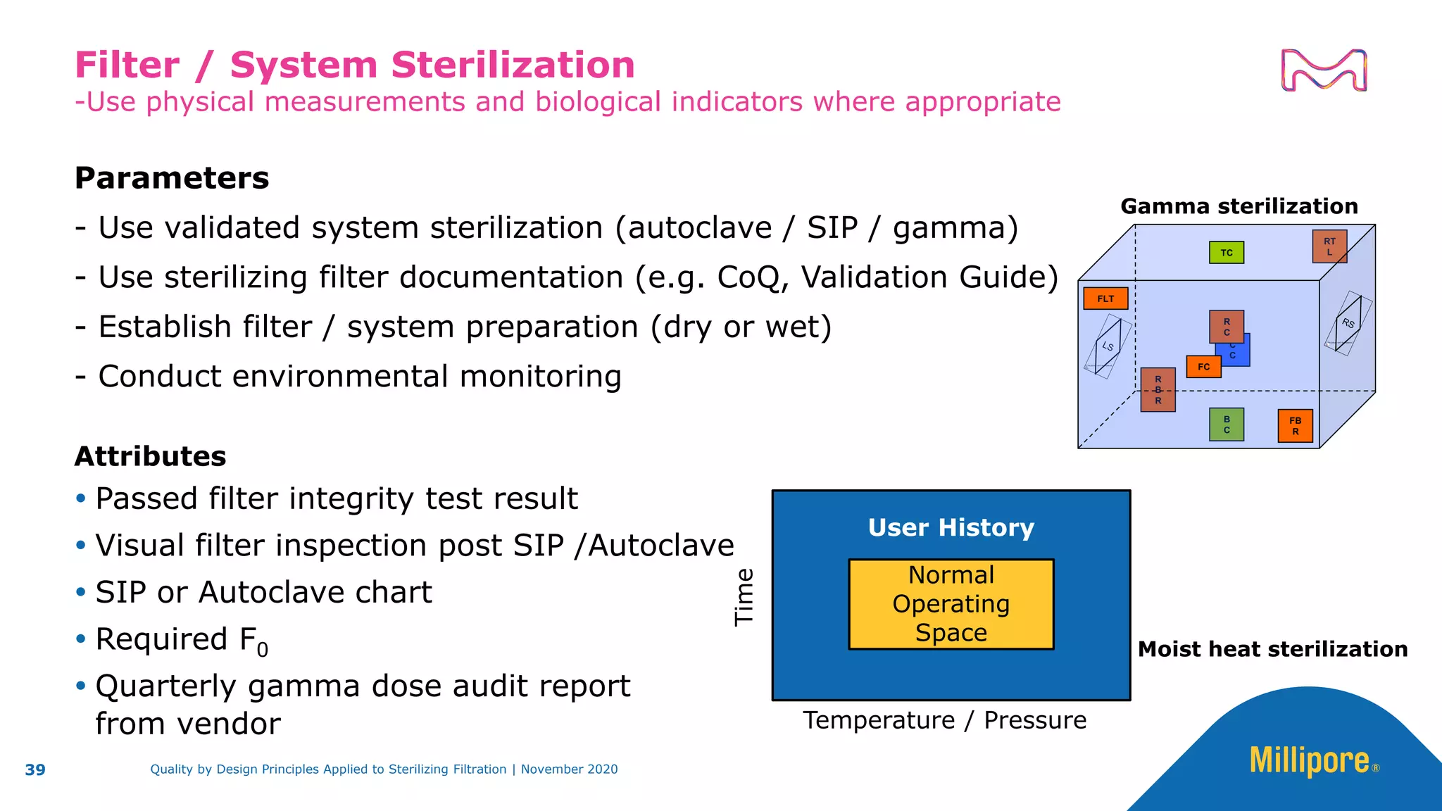 -Use physical measurements and biological indicators where appropriate
Filter / System Sterilization
Parameters
- Use validated system sterilization (autoclave / SIP / gamma)
- Use sterilizing filter documentation (e.g. CoQ, Validation Guide)
- Establish filter / system preparation (dry or wet)
- Conduct environmental monitoring
Attributes
 Passed filter integrity test result
 Visual filter inspection post SIP /Autoclave
 SIP or Autoclave chart
 Required F0
 Quarterly gamma dose audit report
from vendor
39
C
C
B
C
R
B
R
R
C
RT
L
FLT
FC
TC
FB
R
Quality by Design Principles Applied to Sterilizing Filtration | November 2020
User History
Time
Temperature / Pressure
Normal
Operating
Space
Moist heat sterilization
Gamma sterilization
 
