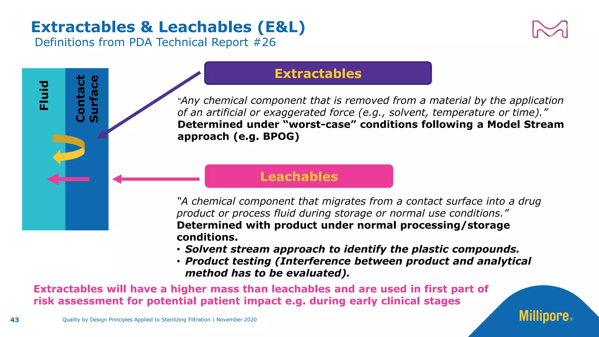 Definitions from PDA Technical Report #26
Extractables & Leachables (E&L)
Fluid
Contact
Surface
“Any chemical component that is removed from a material by the application
of an artificial or exaggerated force (e.g., solvent, temperature or time).”
Determined under “worst-case” conditions following a Model Stream
approach (e.g. BPOG)
Extractables
“A chemical component that migrates from a contact surface into a drug
product or process fluid during storage or normal use conditions.”
Determined with product under normal processing/storage
conditions.
• Solvent stream approach to identify the plastic compounds.
• Product testing (Interference between product and analytical
method has to be evaluated).
Leachables
Extractables will have a higher mass than leachables and are used in first part of
risk assessment for potential patient impact e.g. during early clinical stages
43 Quality by Design Principles Applied to Sterilizing Filtration | November 2020
 