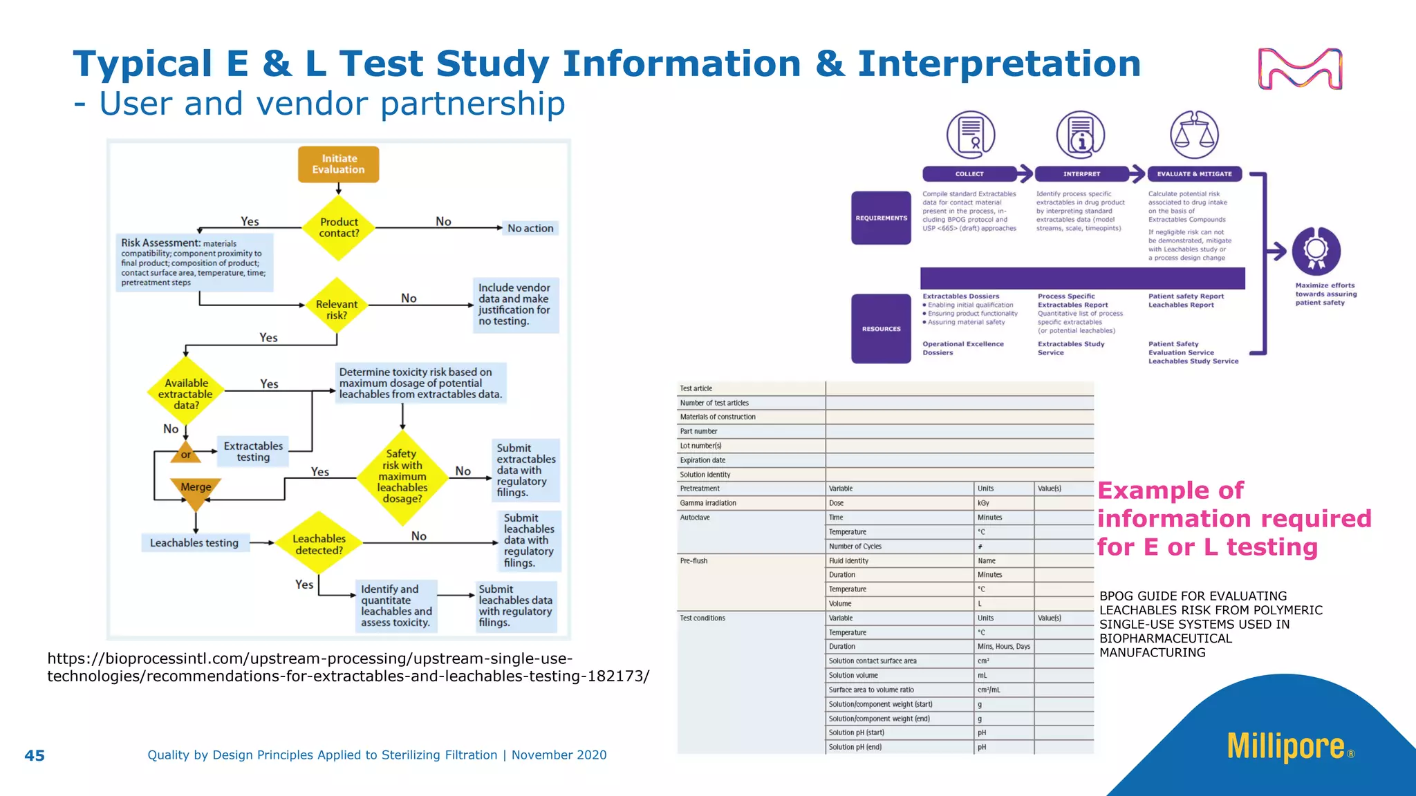 - User and vendor partnership
Typical E & L Test Study Information & Interpretation
45 Quality by Design Principles Applied to Sterilizing Filtration | November 2020
BPOG GUIDE FOR EVALUATING
LEACHABLES RISK FROM POLYMERIC
SINGLE-USE SYSTEMS USED IN
BIOPHARMACEUTICAL
MANUFACTURING
Example of
information required
for E or L testing
https://bioprocessintl.com/upstream-processing/upstream-single-use-
technologies/recommendations-for-extractables-and-leachables-testing-182173/
 