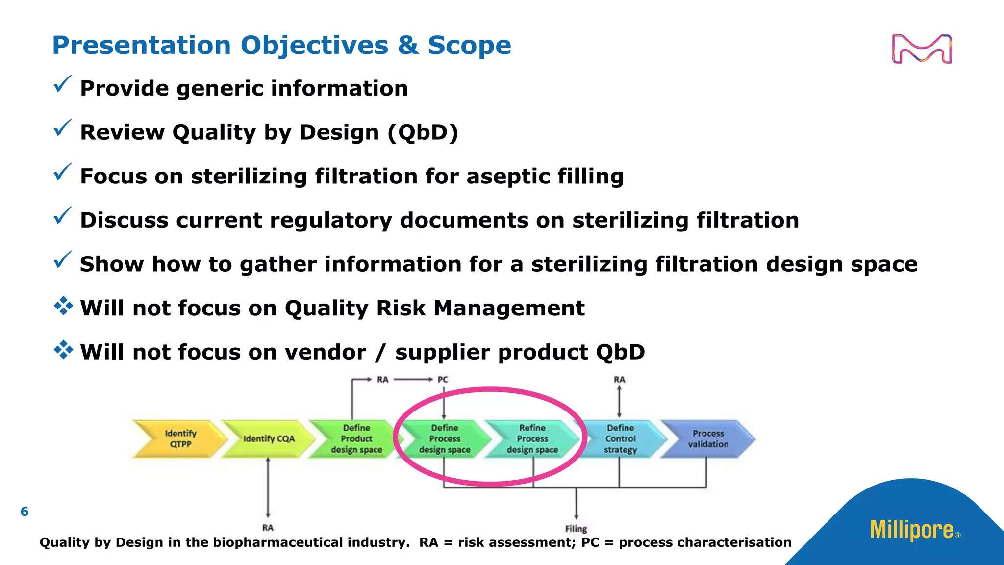 Quality by Design in the biopharmaceutical industry. RA = risk assessment; PC = process characterisation
Presentation Objectives & Scope
✓ Provide generic information
✓ Review Quality by Design (QbD)
✓ Focus on sterilizing filtration for aseptic filling
✓ Discuss current regulatory documents on sterilizing filtration
✓ Show how to gather information for a sterilizing filtration design space
❖Will not focus on Quality Risk Management
❖Will not focus on vendor / supplier product QbD
6
 