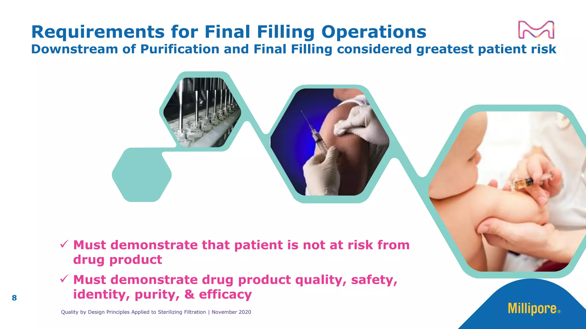 ✓ Must demonstrate that patient is not at risk from
drug product
✓ Must demonstrate drug product quality, safety,
identity, purity, & efficacy
Requirements for Final Filling Operations
Downstream of Purification and Final Filling considered greatest patient risk
8
Quality by Design Principles Applied to Sterilizing Filtration | November 2020
 