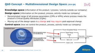 Quality by Design Principles Applied to Sterilizing Filtration by ...