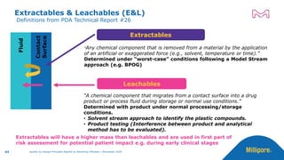 Quality by Design Principles Applied to Sterilizing Filtration by ...