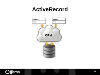 ActiveRecord

28

 