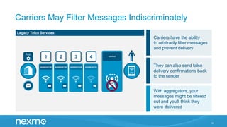 Carriers May Filter Messages Indiscriminately
10
Legacy Telco Services
They can also send false
delivery confirmations back
to the sender
With aggregators, your
messages might be filtered
out and you'll think they
were delivered
Carriers have the ability
to arbitrarily filter messages
and prevent delivery
SMS
CARRIER
4
AGGREGATOR
3
AGGREGATOR
2
AGGREGATOR
1
AGGREGATOR
SMS
App
 