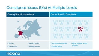 Compliance Issues Exist At Multiple Levels
11
• Encoding languages
• Carrier policy
• Block specific words,
phrases
Country Specific Compliance Carrier Specific Compliance
• Privacy
• Send hours
• Illegal content
• Identity issues
 