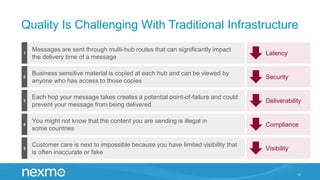 Quality Is Challenging With Traditional Infrastructure
13
Messages are sent through multi-hub routes that can significantly impact
the delivery time of a message
1
Business sensitive material is copied at each hub and can be viewed by
anyone who has access to those copies
2
You might not know that the content you are sending is illegal in
some countries
4
Each hop your message takes creates a potential point-of-failure and could
prevent your message from being delivered
3
Customer care is next to impossible because you have limited visibility that
is often inaccurate or fake
5
Latency
Security
Compliance
Deliverability
Visibility
 