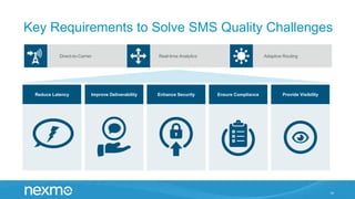 14
Direct-to-Carrier Adaptive RoutingReal-time Analytics
Key Requirements to Solve SMS Quality Challenges
Enhance SecurityImprove Deliverability Ensure Compliance Provide VisibilityReduce Latency
 