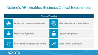 Nexmo’s API Enables Business Critical Experiences
Ubiquitous, multi-channel reach
Right info, right time
End-to-end, integrate and simple Data driven, actionable
Global reach, local specificities
Secure and private
Nexmo Provides
 