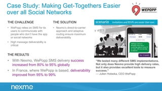 Case Study: Making Get-Togethers Easier
over all Social Networks
THE SOLUTION
THE RESULTS
THE CHALLENGE
• WePopp relies on SMS for its
users to communicate with
people who don’t have the app
or social networks
• High message deliverability is
critical
• Nexmo’s direct-to-carrier
approach and adaptive
routing ensure maximum
deliverability
• With Nexmo, WePopp SMS delivery success
increased from 80% to 95% globally
• In France, where WePopp is based, deliverability
improved from 95% to 99%
“We tested many different SMS implementations.
Not only does Nexmo provide high delivery rates,
but it also provides excellent tools to measure
success.”
— Julien Hobeika, CEO WePopp
 
