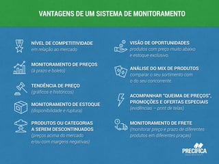 VANTAGENS DE UM SISTEMA DE MONITORAMENTO 
NÍVEL DE COMPETITIVIDADE 
em relação ao mercado 
MONITORAMENTO DE PREÇOS 
(à pra...