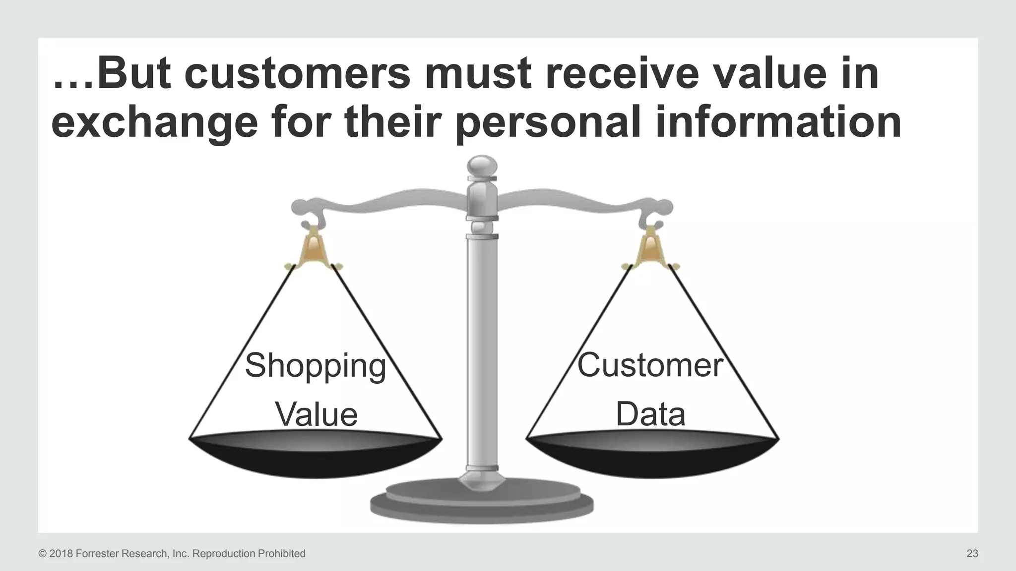 © 2018 Forrester Research, Inc. Reproduction Prohibited 23
…But customers must receive value in
exchange for their personal information
Customer
Data
Shopping
Value
 