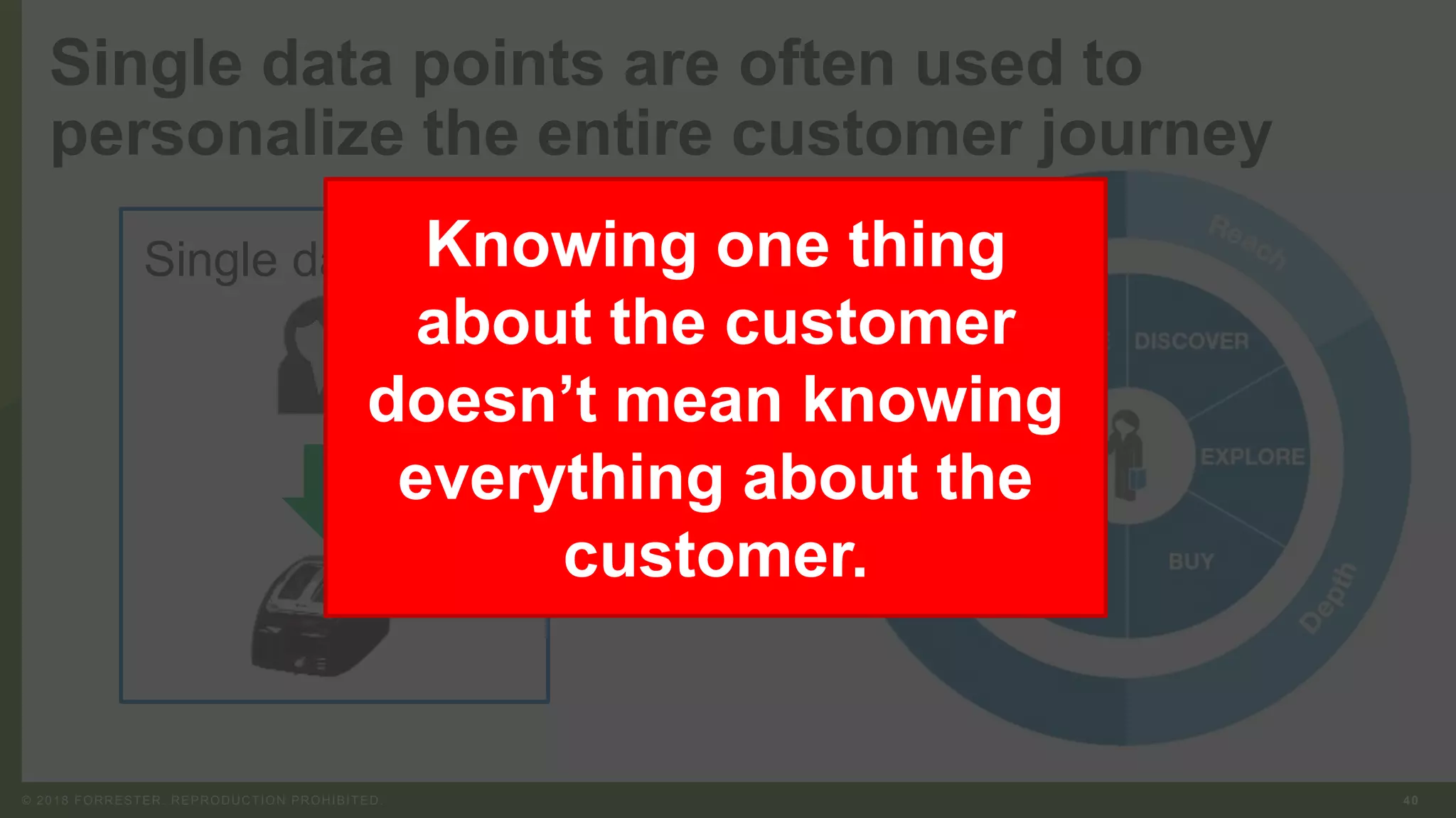 40© 2018 FORRESTER. REPRODUCTION PROHIBITED.
Single data points are often used to
personalize the entire customer journey
Me
X
Single data pointKnowing one thing
about the customer
doesn’t mean knowing
everything about the
customer.
 