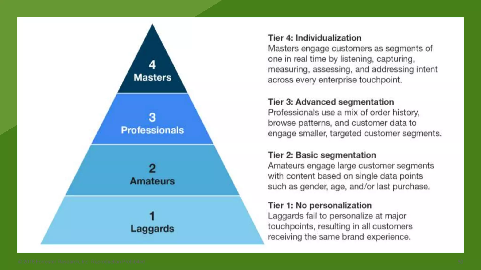 © 2018 Forrester Research, Inc. Reproduction Prohibited 50
 