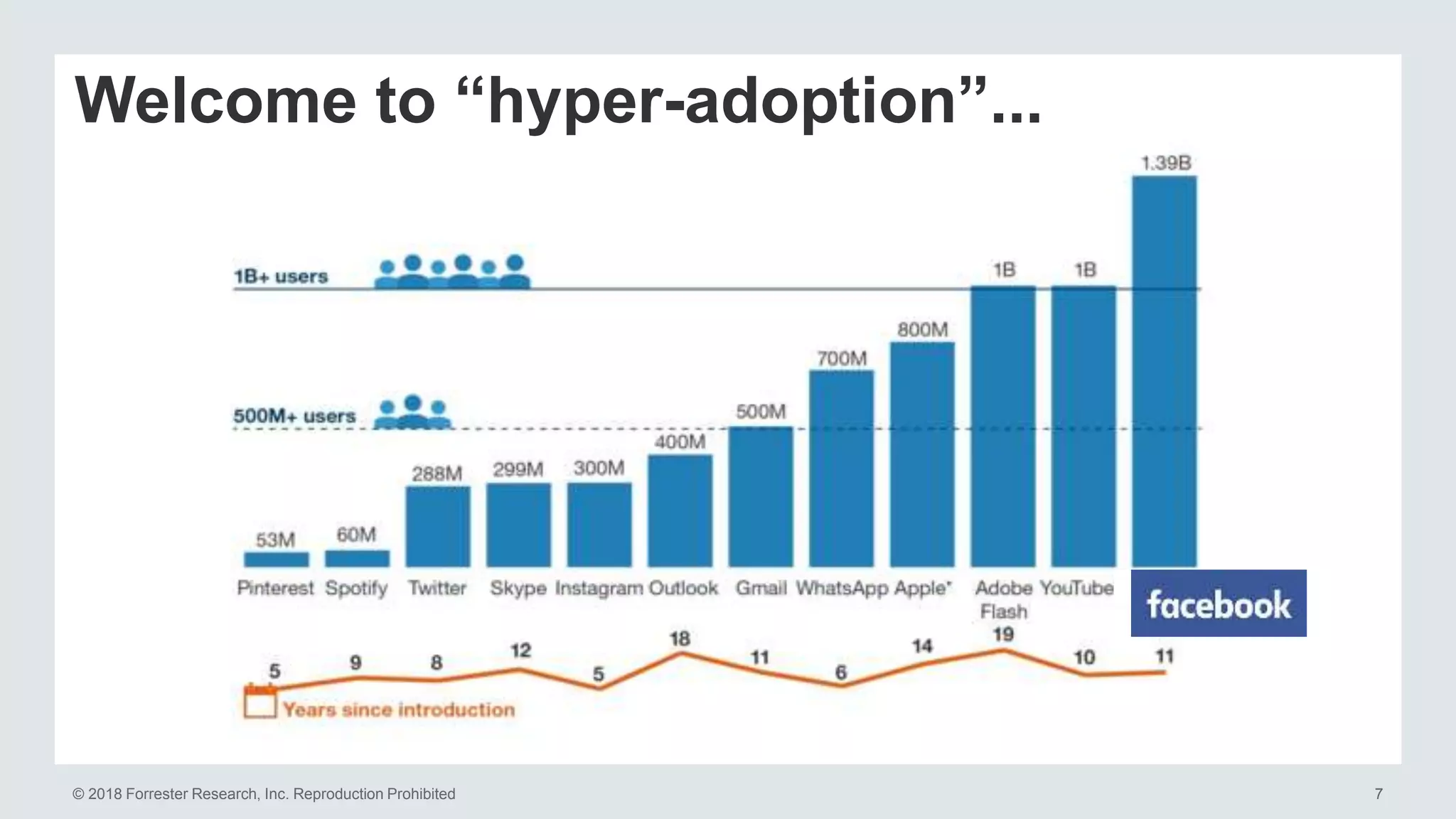© 2018 Forrester Research, Inc. Reproduction Prohibited 7
Welcome to “hyper-adoption”...
 