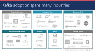 © 2017 Attunity, Accenture Analytics and Confluent
Kafka adoption spans many industries
Financial Services Enterprise Tech Consumer Tech
Entertainment & Media Telecom Retail Travel & Leisure
 