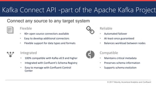 © 2017 Attunity, Accenture Analytics and Confluent
Kafka Connect API -part of the Apache Kafka Project
Connect any source to any target system
Integrated
• 100% compatible with Kafka v0.9 and higher
• Integrated with Confluent’s Schema Registry
• Easy to manage with Confluent Control
Center
Flexible
• 40+ open source connectors available
• Easy to develop additional connectors
• Flexible support for data types and formats
Compatible
• Maintains critical metadata
• Preserves schema information
• Supports schema evolution
Reliable
• Automated failover
• At-least-once guaranteed
• Balances workload between nodes
 