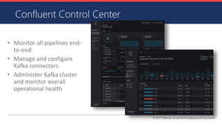 © 2017 Attunity, Accenture Analytics and Confluent
Confluent Control Center
• Monitor all pipelines end-
to-end
• Manage and configure
Kafka connectors
• Administer Kafka cluster
and monitor overall
operational health
 