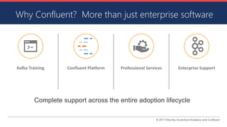 © 2017 Attunity, Accenture Analytics and Confluent
Why Confluent? More than just enterprise software
Confluent Platform Professional Services Enterprise Support
Complete support across the entire adoption lifecycle
Kafka Training
 