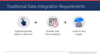 © 2017 Attunity, Accenture Analytics and Confluent
Load to any
target
Enable real-
time analytics
Ingest/replicate
data on demand
Traditional Data Integration Requirements
 