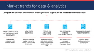 © 2017 Attunity, Accenture Analytics and Confluent
Market trends for data & analytics
Complex data-driven environment with significant opportunities to create business value
DEMOCRATIZATION
OF DATA AND DATA
DISCOVERY
NEW DATA
SOURCES
CHANGING SKILLS
REQUIREMENTS
FOCUS ON
ADVANCED
ANALYTICS
BIG DATA AND
HYBRID
ARCHITECTURES
Self-service
analytics, multi-
channel delivery
Addition of social
media, Internet of
Things, unstructured
content, etc.
Evolving patterns,
data-driven point-of-
interaction decisions
shifting to the front
line
New forms, more
complex
architectures on
Premise or Cloud
Pictorial story-
telling, customers
going digital
 