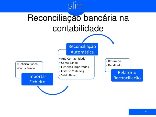 Webinar Slim BS- Reconciliação Bancária na Contabilidade