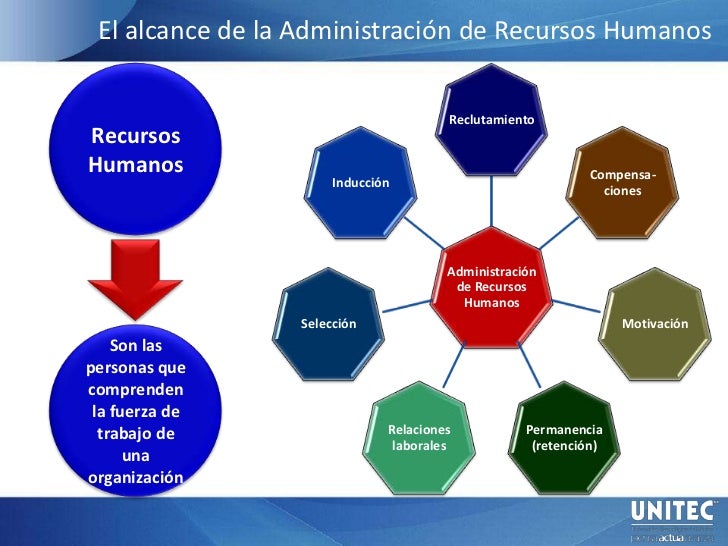 ¿Recursos humanos o capital humano?