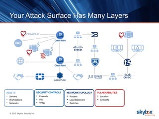 Network Security Best Practices - Reducing Your Attack Surface | PPTX