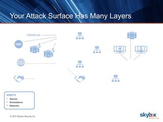 Network Security Best Practices - Reducing Your Attack Surface | PPTX