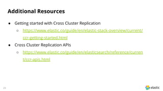 Replicate Elasticsearch Data with Cross-Cluster Replication (CCR) | PPT