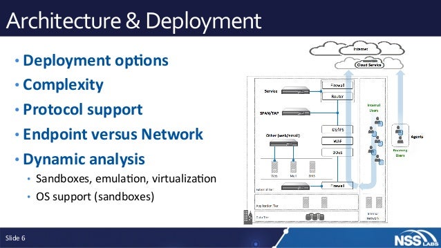 Breach Detection Systems What Are They and Do You Need One?