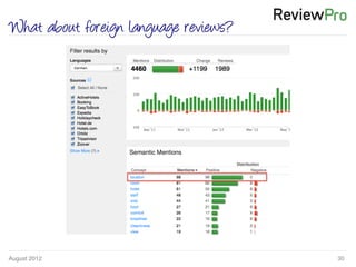 August 2012!
What about foreign language reviews?
30!
 