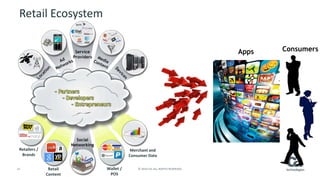 12 © 2014 CA. ALL RIGHTS RESERVED.
Retail Ecosystem
Apps Consumers
Retailers /
Brands
Merchant and
Consumer Data
Wallet /
POS
Retail
Content
 