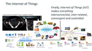 17 © 2014 CA. ALL RIGHTS RESERVED.
The Internet of Things
Finally, Internet of Things (IoT)
makes everything
interconnected, inter-related ,
convergent and controlled
 