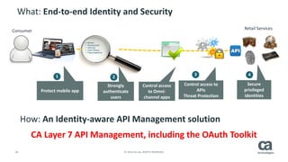 20 © 2014 CA. ALL RIGHTS RESERVED.
What: End-to-end Identity and Security
• Device
• Geolocation
• Velocity
• User history
• Fraud patterns
Strongly
authenticate
users
Protect mobile app
Secure
privileged
identities
Control access to
APIs
Threat Protection
1
Control access
to Omni-
channel apps
43
2
How: An Identity-aware API Management solution
CA Layer 7 API Management, including the OAuth Toolkit
Consumer
Retail Services
 