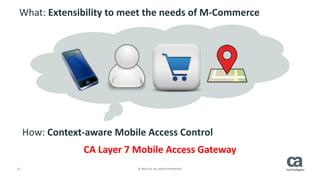21 © 2014 CA. ALL RIGHTS RESERVED.
What: Extensibility to meet the needs of M-Commerce
How: Context-aware Mobile Access Control
CA Layer 7 Mobile Access Gateway
 