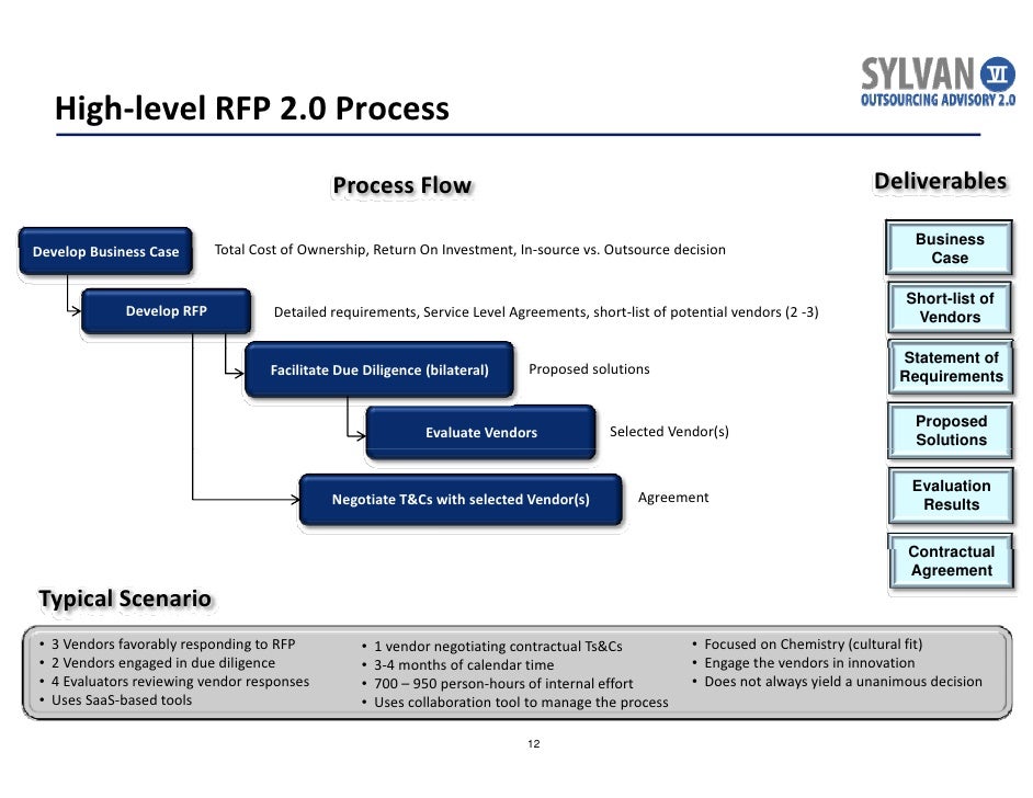 Rfp Formation Process Rfp Process Flow , How to Build an RFP Process Checklist (Plus a ...