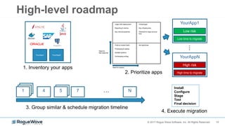 10© 2017 Rogue Wave Software, Inc. All Rights Reserved.
High-level roadmap
1. Inventory your apps
2. Prioritize apps
YourApp1
Low risk
Low time to migrate
YourAppN
High risk
High time to migrate
…
3. Group similar & schedule migration timeline
1 4 5 7 … N
YourApp1 YourApp2
4. Execute migration
Install
Configure
Stage
Test
Final decision
Large OSS deployment
Reporting & metrics
Key internal expertise
Critical apps
Key infrastructure
Potential for large revenue
loss
Publicly-hosted SaaS
Prototyping & testing
Isolated systems
Unchanging configs
Not significant
Need for
fast response
Need for support
 