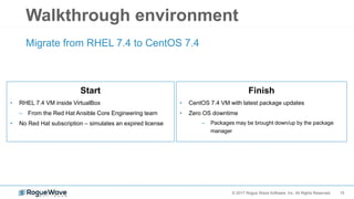 15© 2017 Rogue Wave Software, Inc. All Rights Reserved.
Walkthrough environment
Migrate from RHEL 7.4 to CentOS 7.4
Start
• RHEL 7.4 VM inside VirtualBox
– From the Red Hat Ansible Core Engineering team
• No Red Hat subscription – simulates an expired license
Finish
• CentOS 7.4 VM with latest package updates
• Zero OS downtime
– Packages may be brought down/up by the package
manager
 