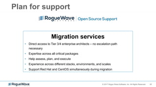 20© 2017 Rogue Wave Software, Inc. All Rights Reserved.
Plan for support
Migration services
• Direct access to Tier 3/4 enterprise architects – no escalation path
necessary
• Expertise across all critical packages
• Help assess, plan, and execute
• Experience across different stacks, environments, and scales
• Support Red Hat and CentOS simultaneously during migration
 