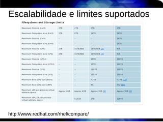 Escalabilidade e limites suportados




http://www.redhat.com/rhel/compare/
 